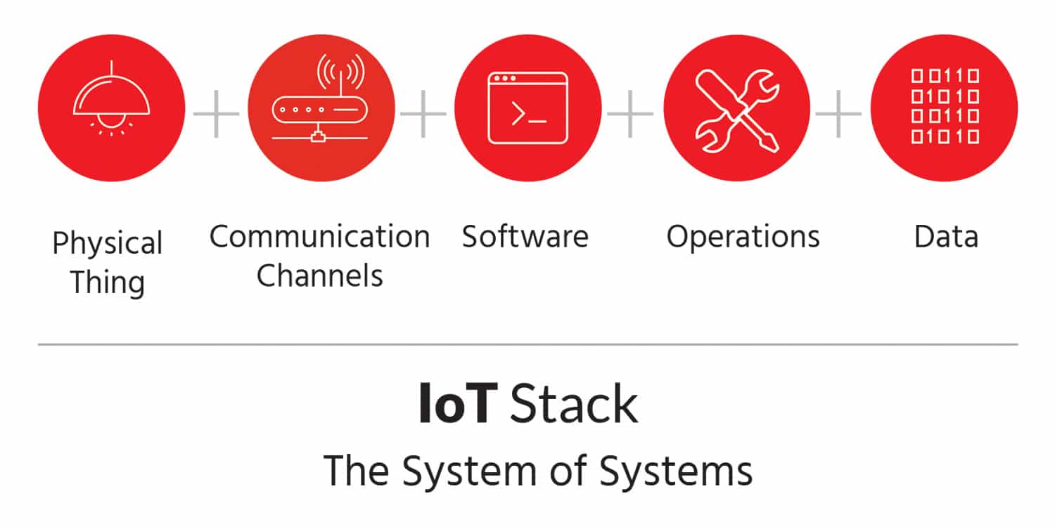 IoT Stack