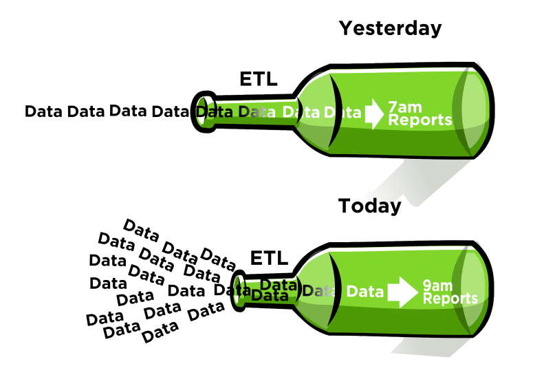 ETL Bottleneck Today infograph 