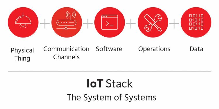 IoT_Stack_pg11_intro-750x375