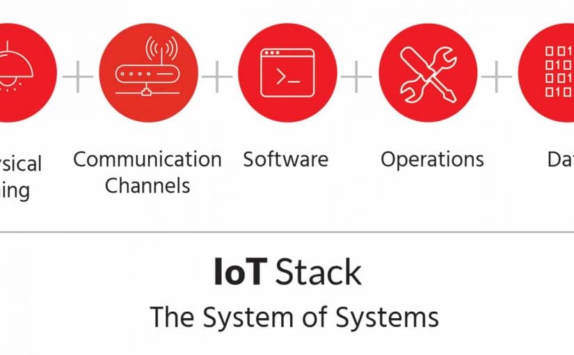 Introduction to the Internet of Things (IoT) : IoT Stack