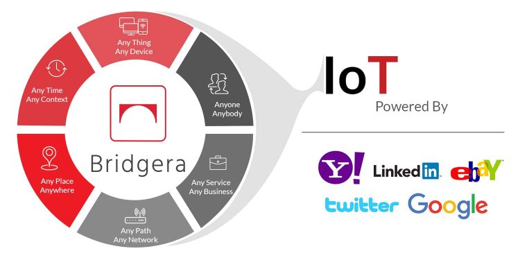bridgera_IoT_data_platform_intro-750x375