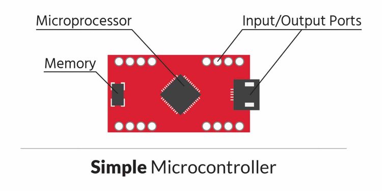 Microcontroller_Graphicpg_18-750x375