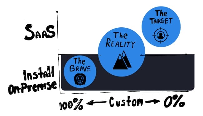 Bridgera IoT software graph