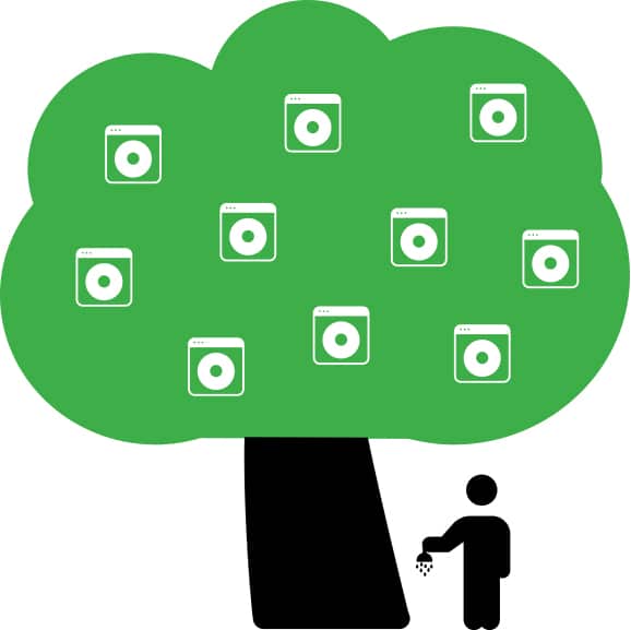 Software Business Bridgera IoT