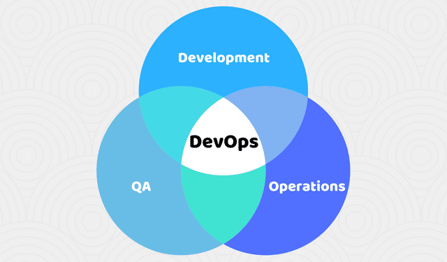 DevOps DevOps