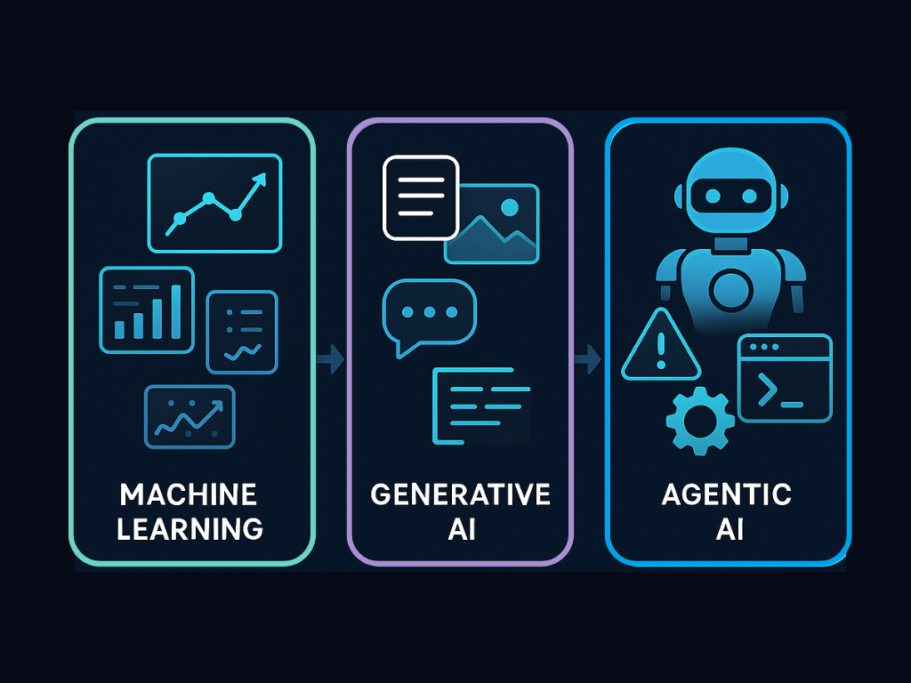 Agentic AI vs. Generative AI & Machine Learning