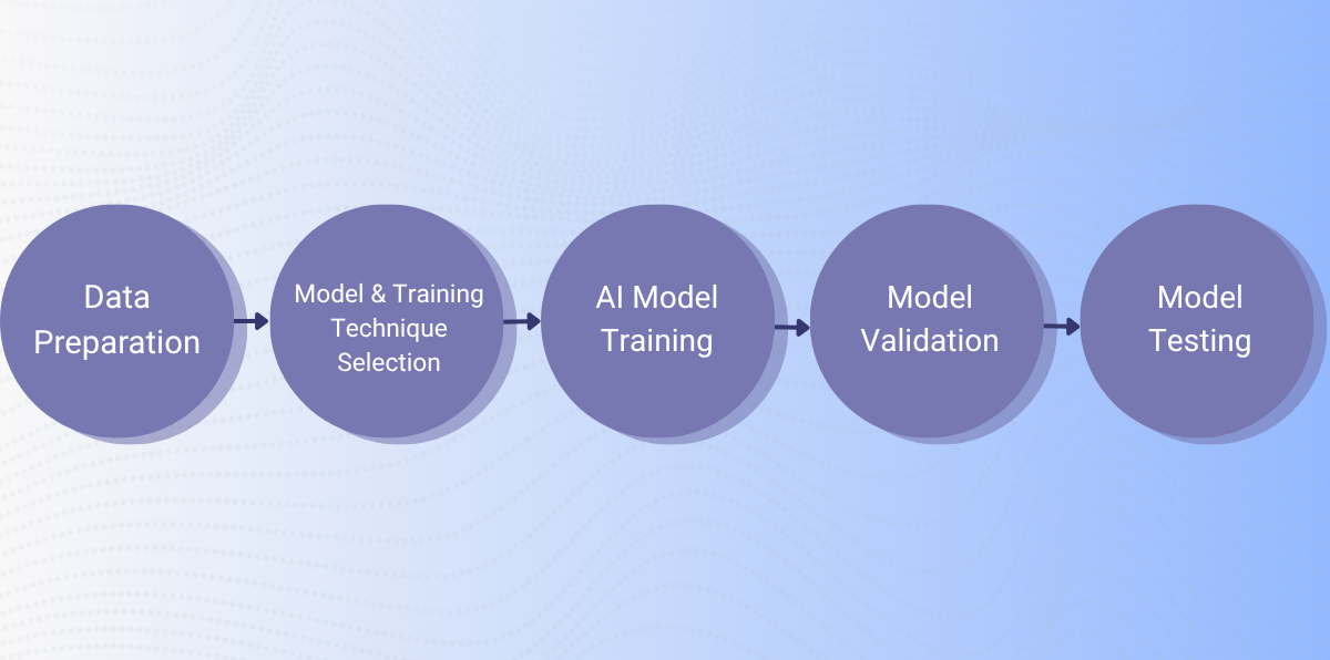 Training AI Models with High-Quality, Structured Data 