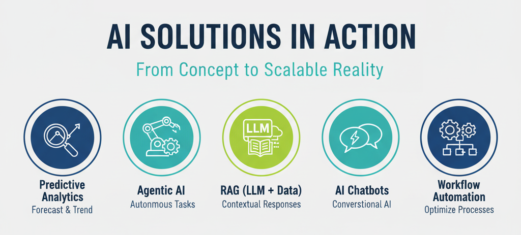 AI Solutions in Action