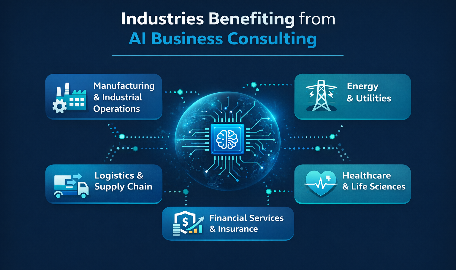 Industries Benefiting Most from AI Consulting 