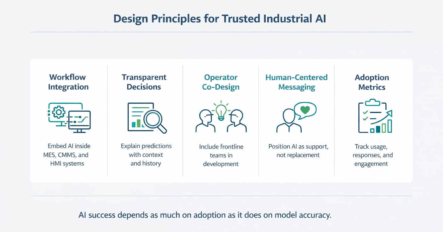 Designing AI Systems Operators Trust