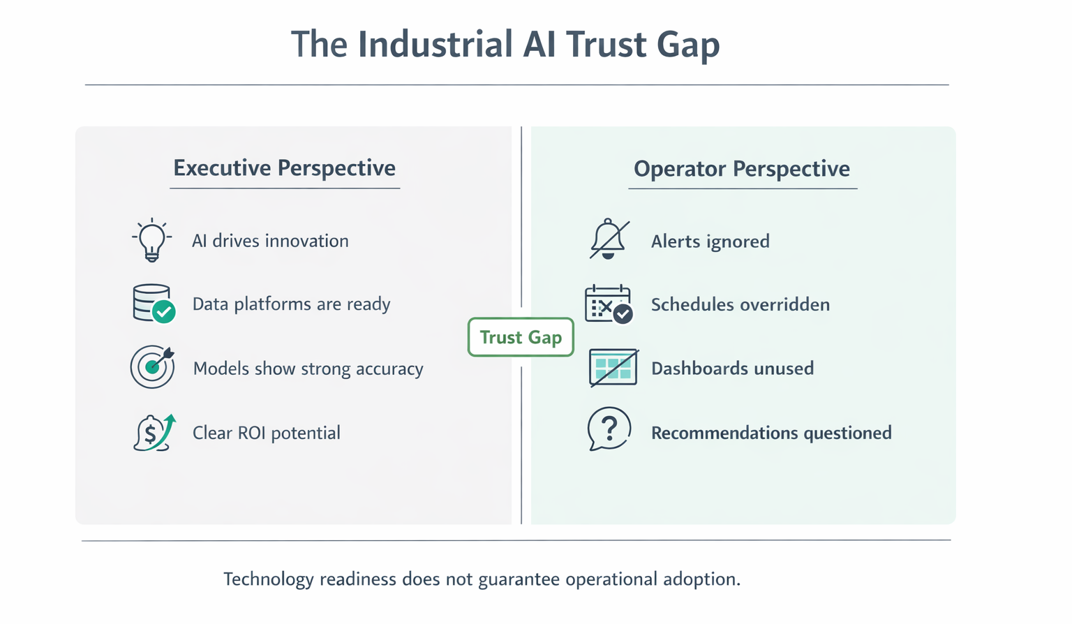The Industrial AI Trust Gap