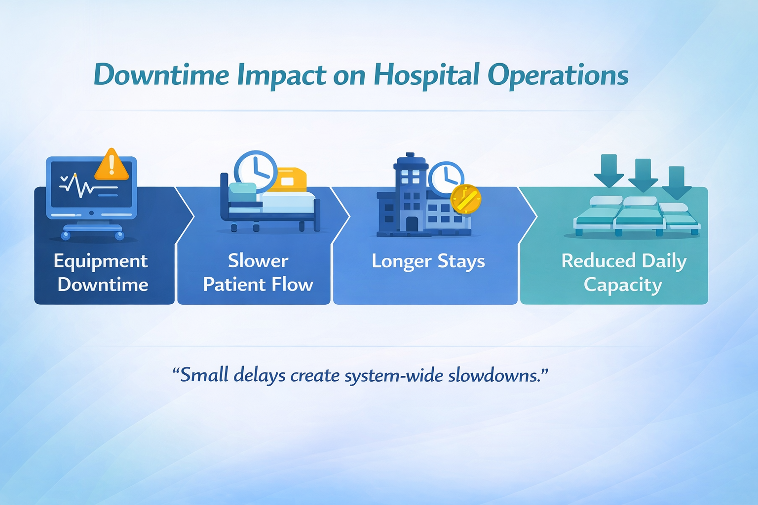 Downtime Impact on Hospital Operations