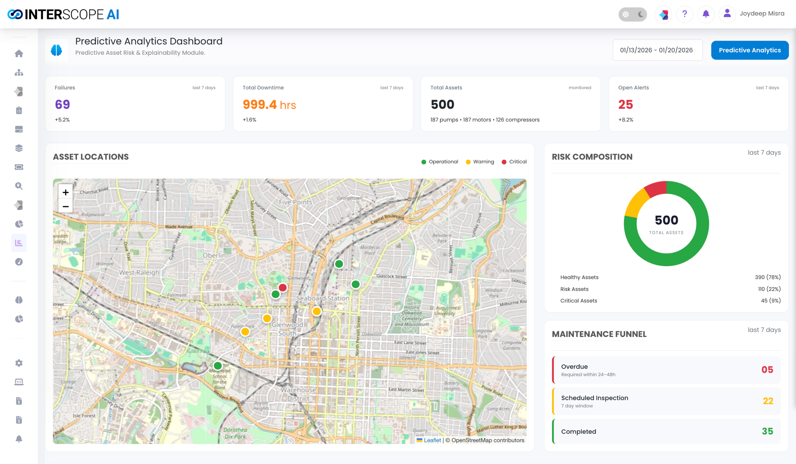 Predictive-Analytics-Dashboard-1