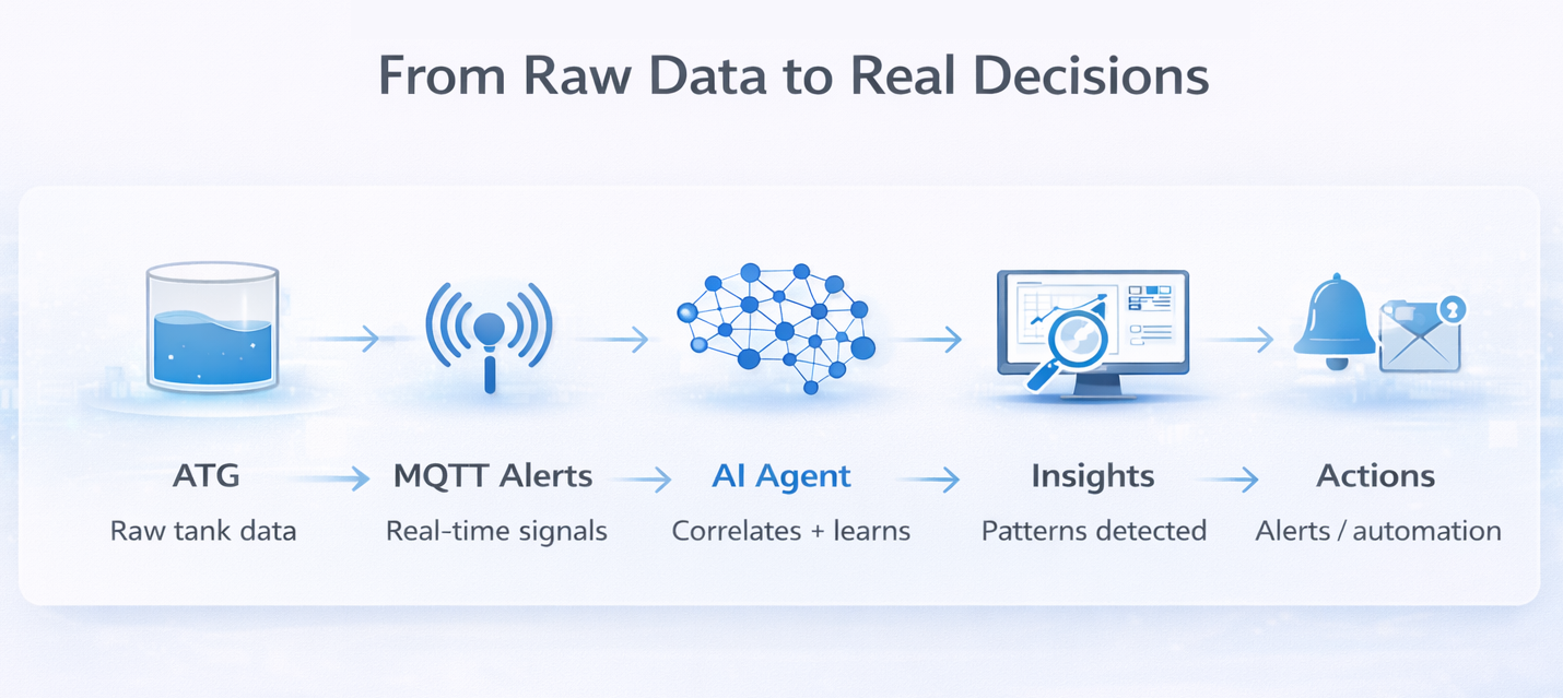 What an AI Agent Actually Does with This Data