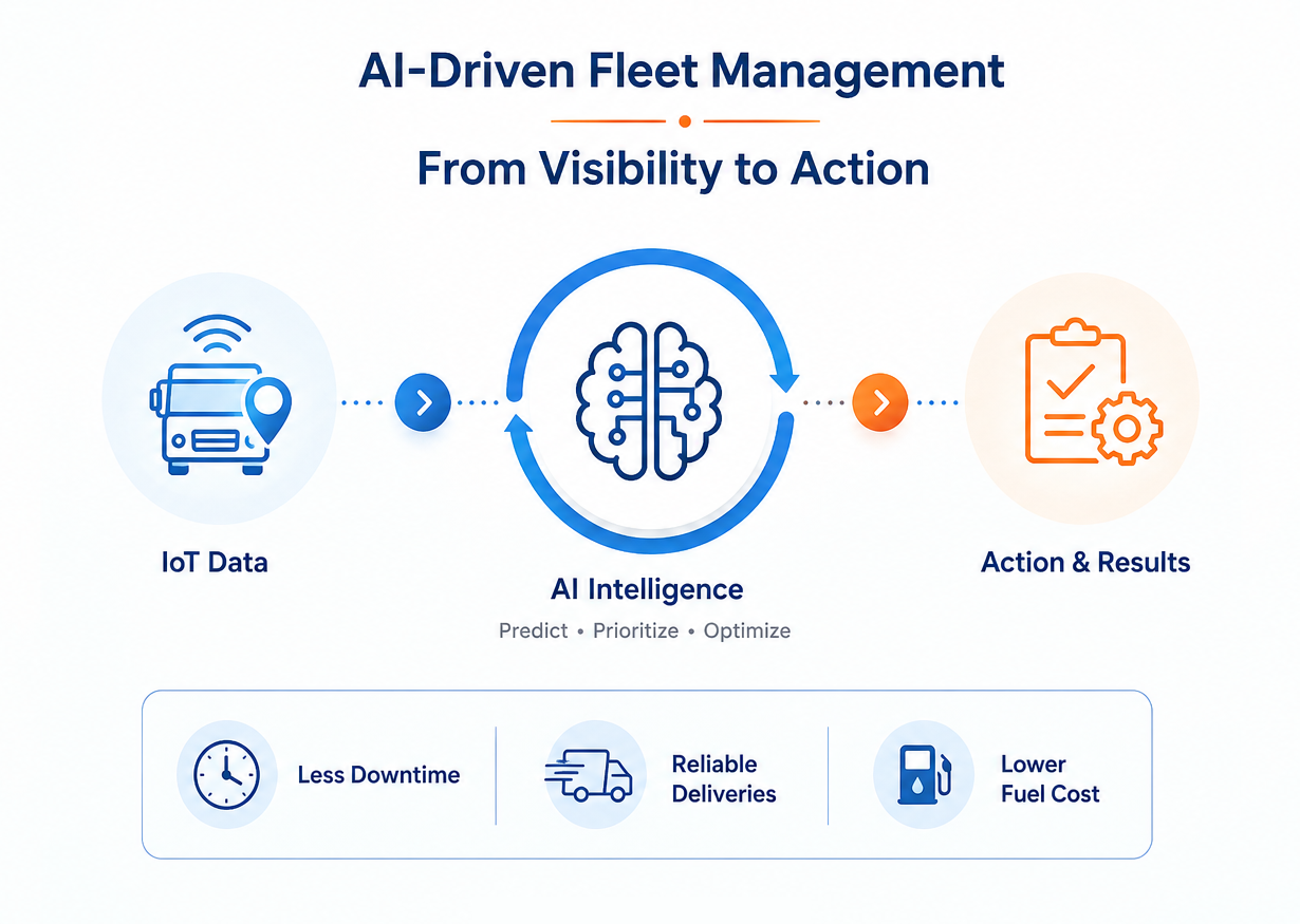 AI-driven fleet management overview